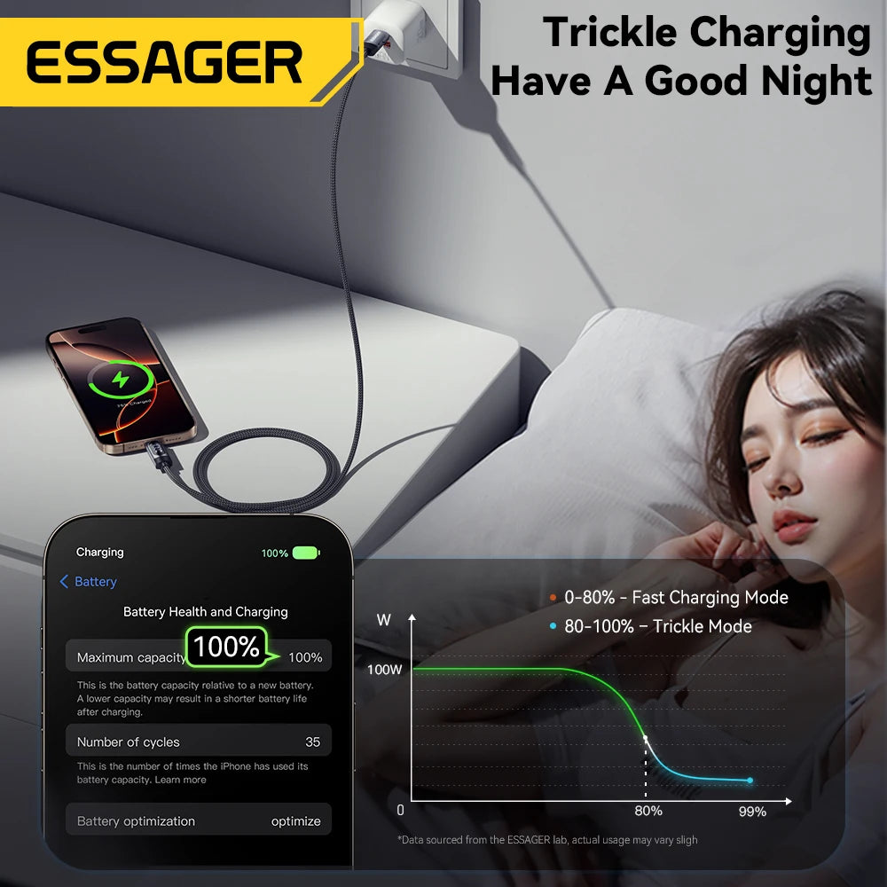 SugarVolt USB-C to USB-C Fast Charging Cable