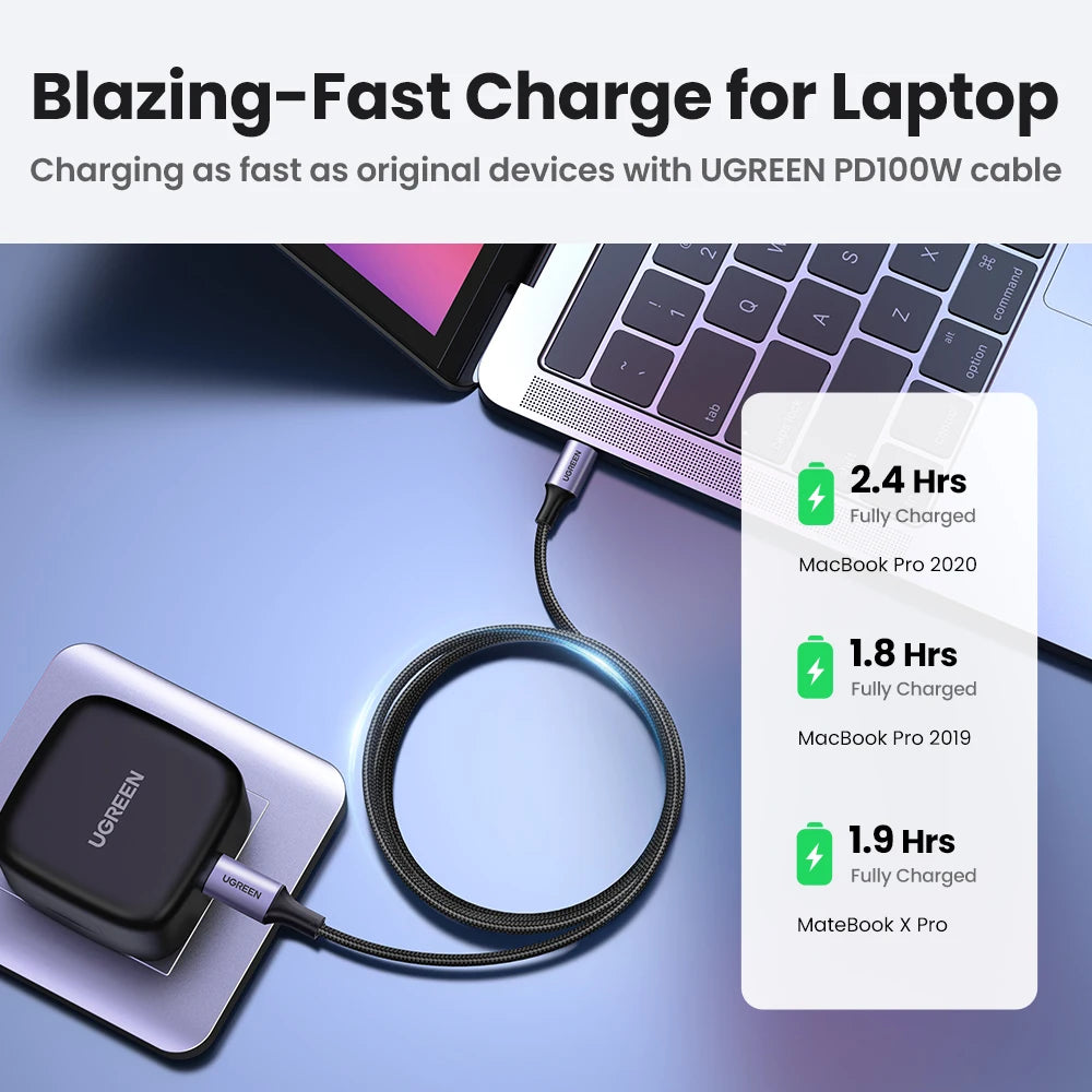 SugarVolt 100W/60W USB-C to USB-C Fast Charging Cable