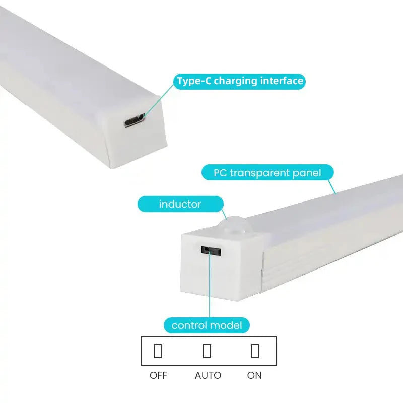 GlowSense Strip