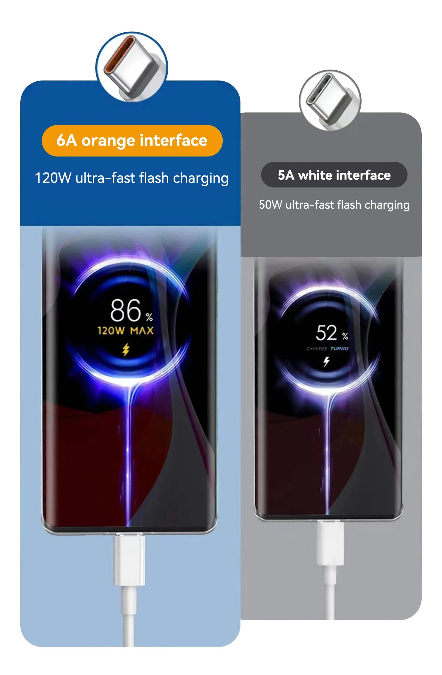 SugarFlex Elbow USB-A to USB-C Cable