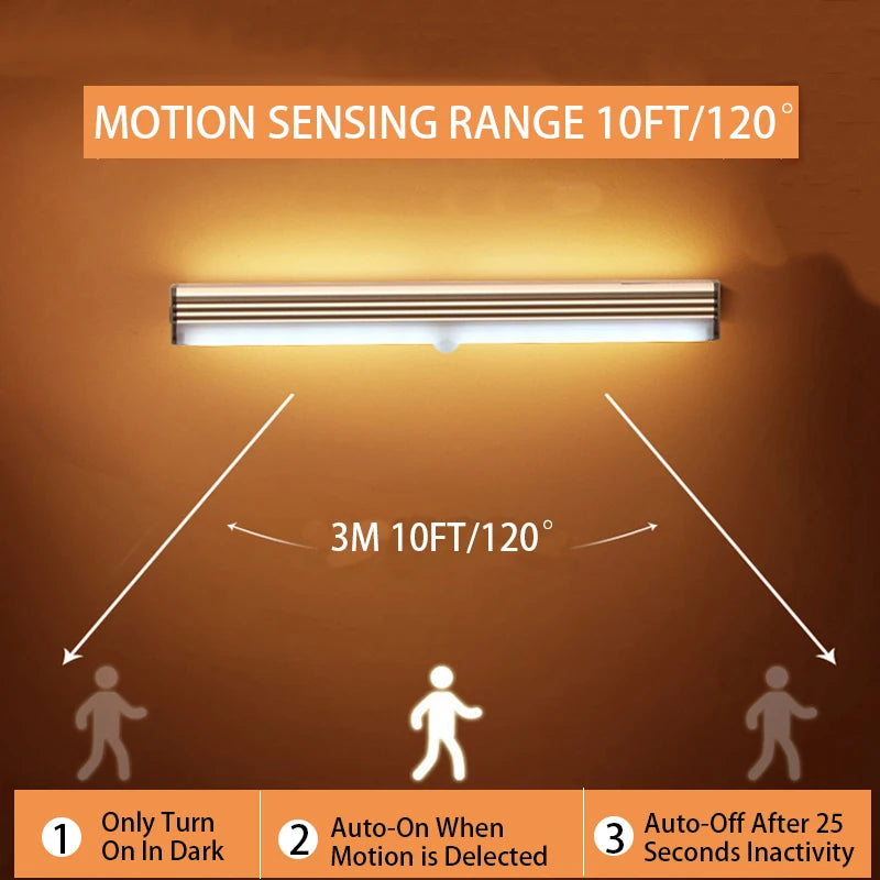 LumiSense LED